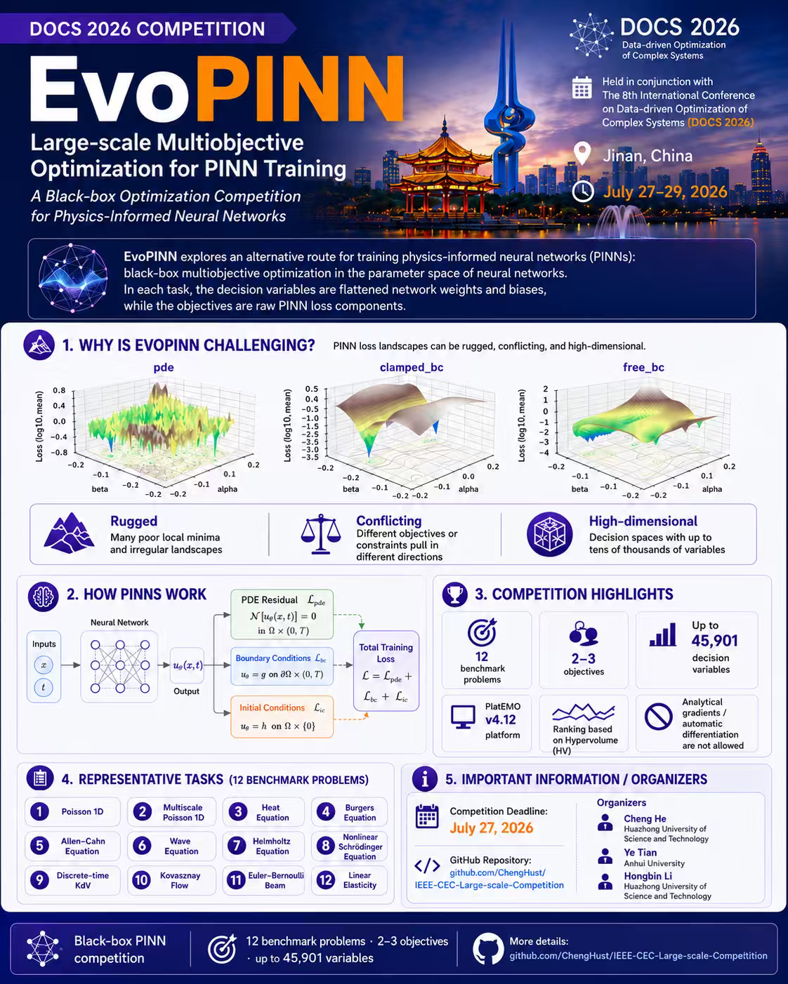 DOCS 2026 EvoPINN Competition